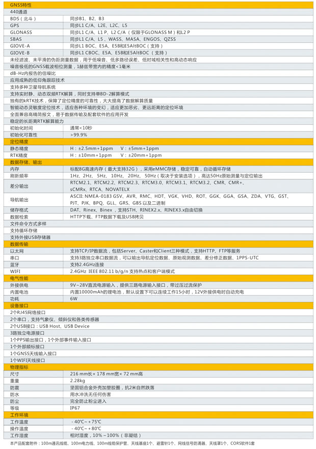 南方NetS9 CORS系統(tǒng)參數(shù)