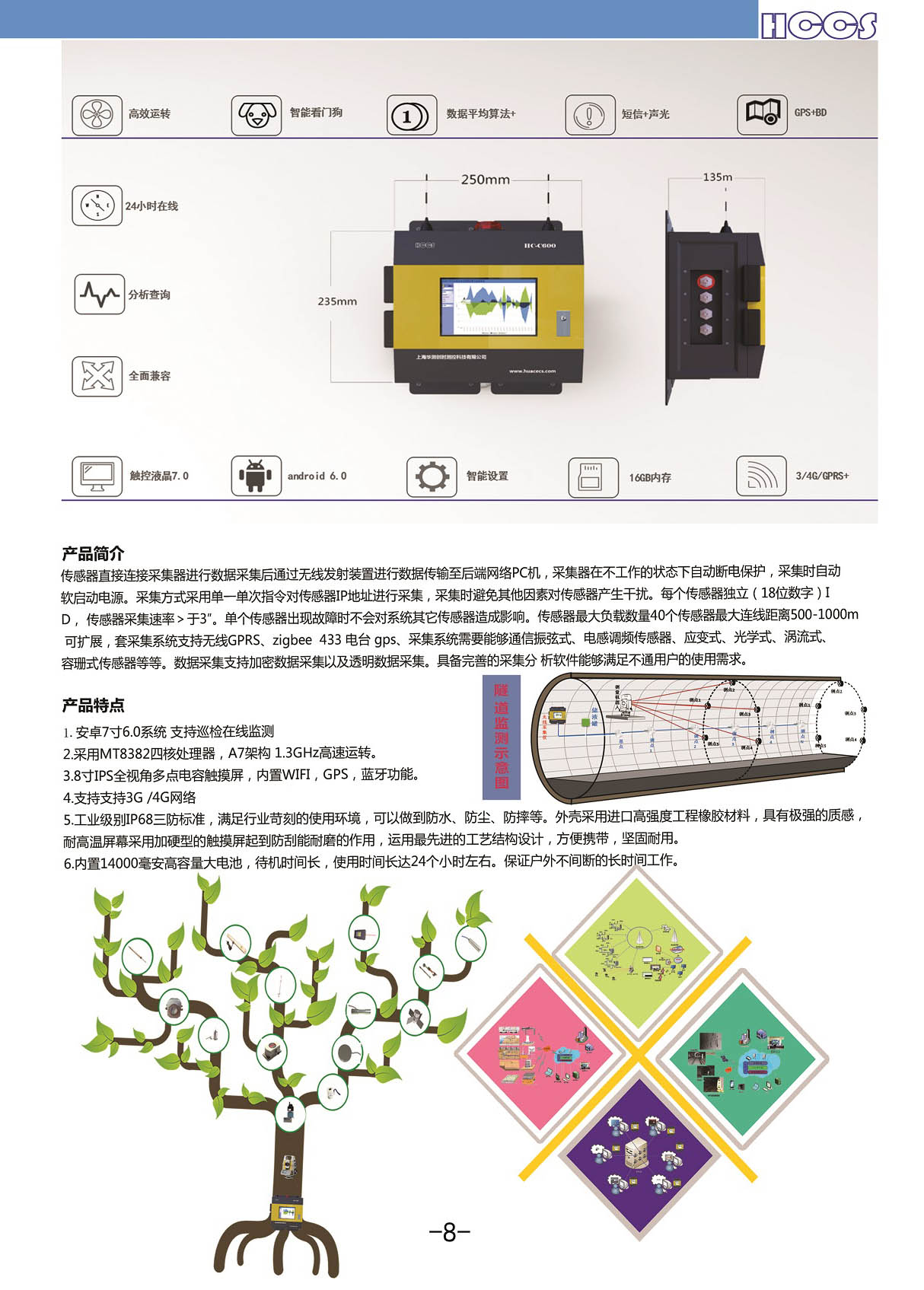 多領(lǐng)域沉降自動(dòng)化監(jiān)測解決方案