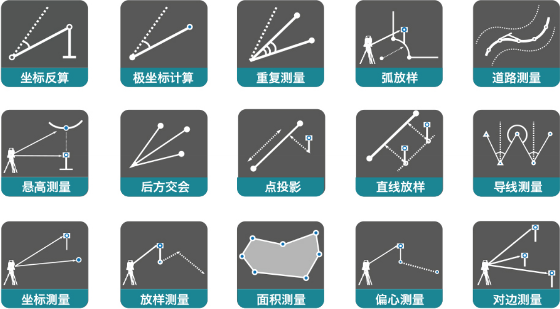 T3全站儀機載軟件