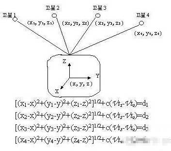 接收機(jī)衛(wèi)星信號接收計算方程式