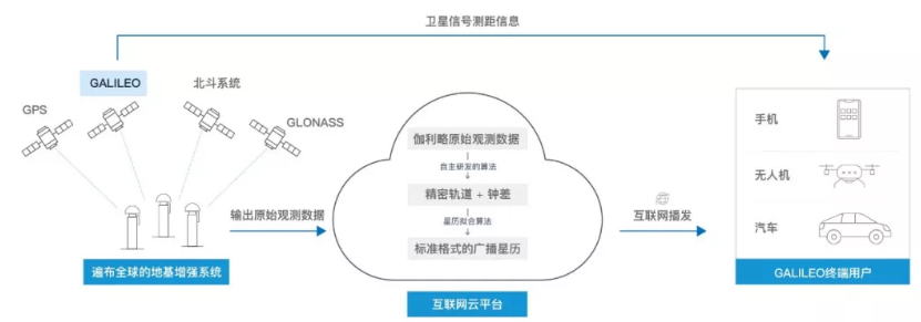 伽利略停擺之時(shí)，千尋位置如何實(shí)現(xiàn)它的“復(fù)活”？