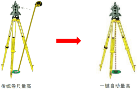 新款徠卡TS16高精度測量機器人-全新升級！