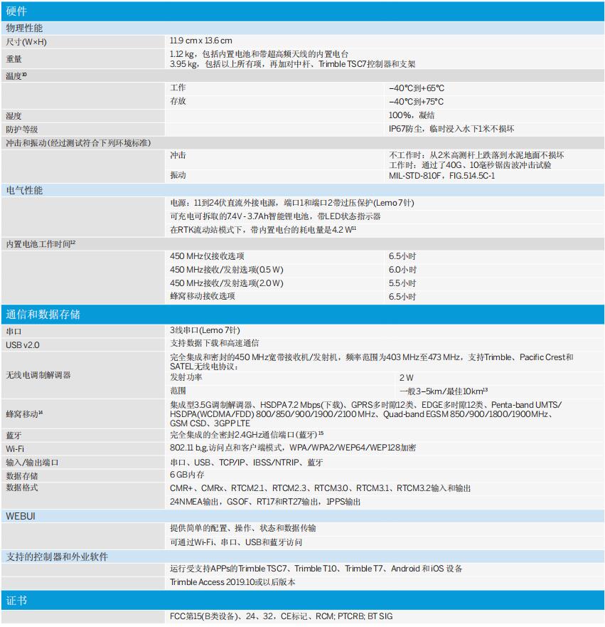 天寶R12 GNSS接收機技術(shù)參數(shù)