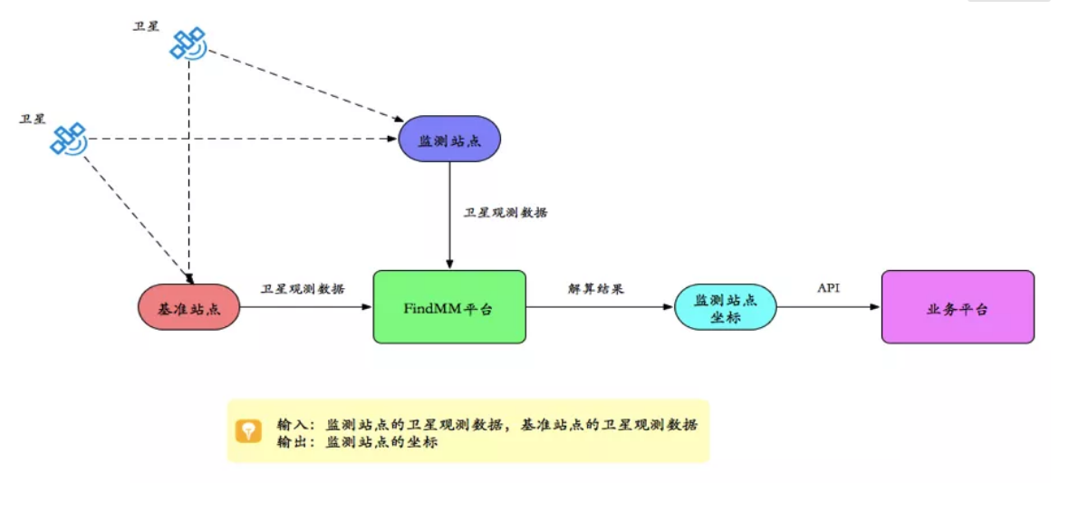 千尋見微FindMM常見問題一覽，沒有比這個更全面的了！