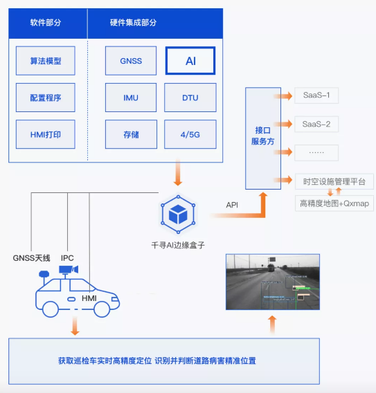 效率提升40倍，北斗+AI定義道路養(yǎng)護新標準