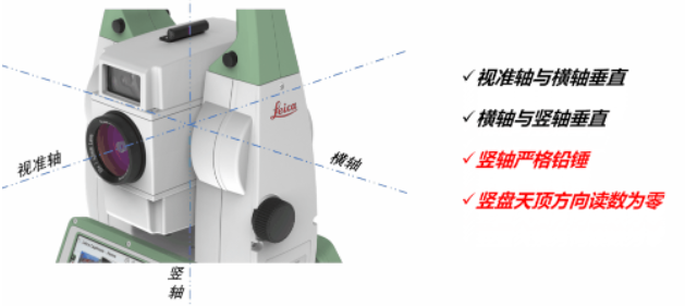 全站儀到底能不能“歪著”測？