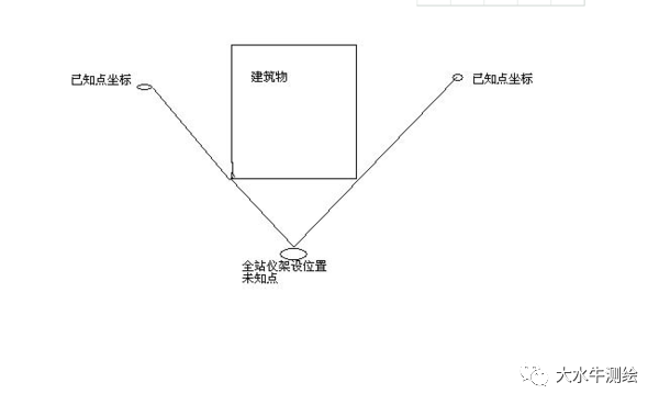 全站儀測回法，快來了解一下！